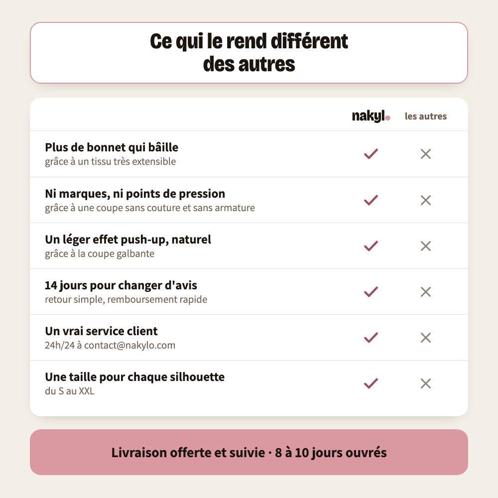Ce qui rend le soutien-gorge confort différent