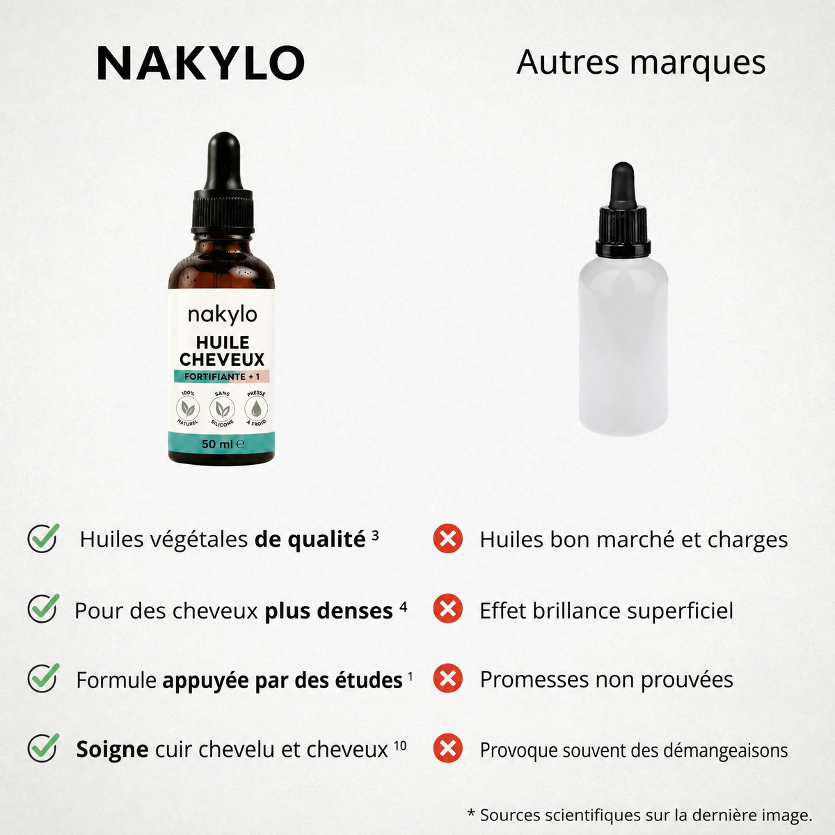 Nakylo comparé aux autres marques