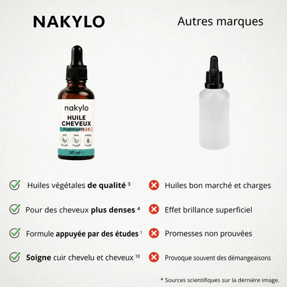 Nakylo comparé aux autres marques